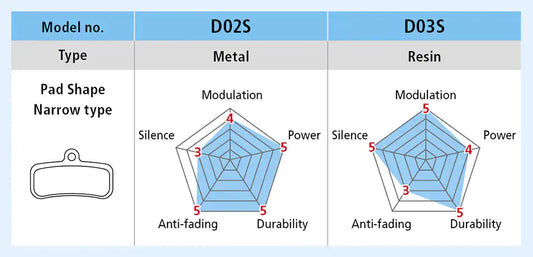 Shimano D03S-RX Disc Brake Pads