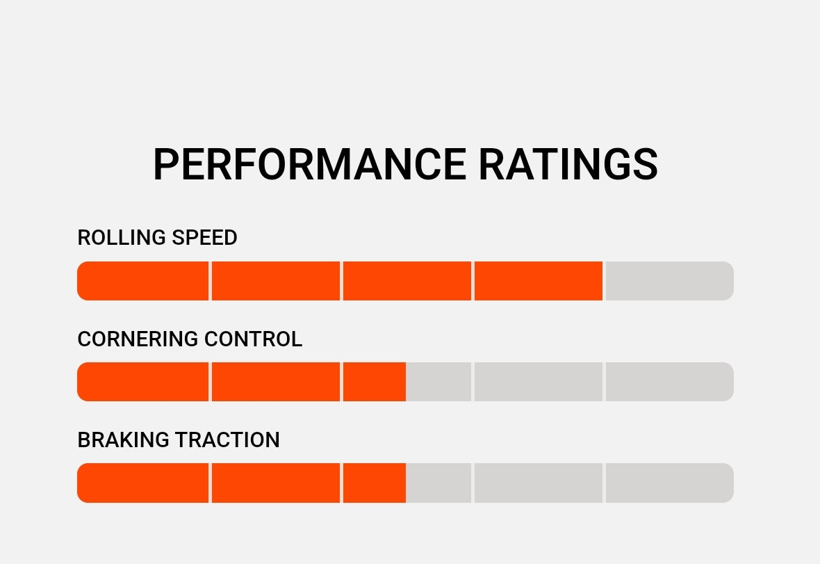 Maxxis Ardent Race XC/Trail Tire (27.5 x 2.2in)