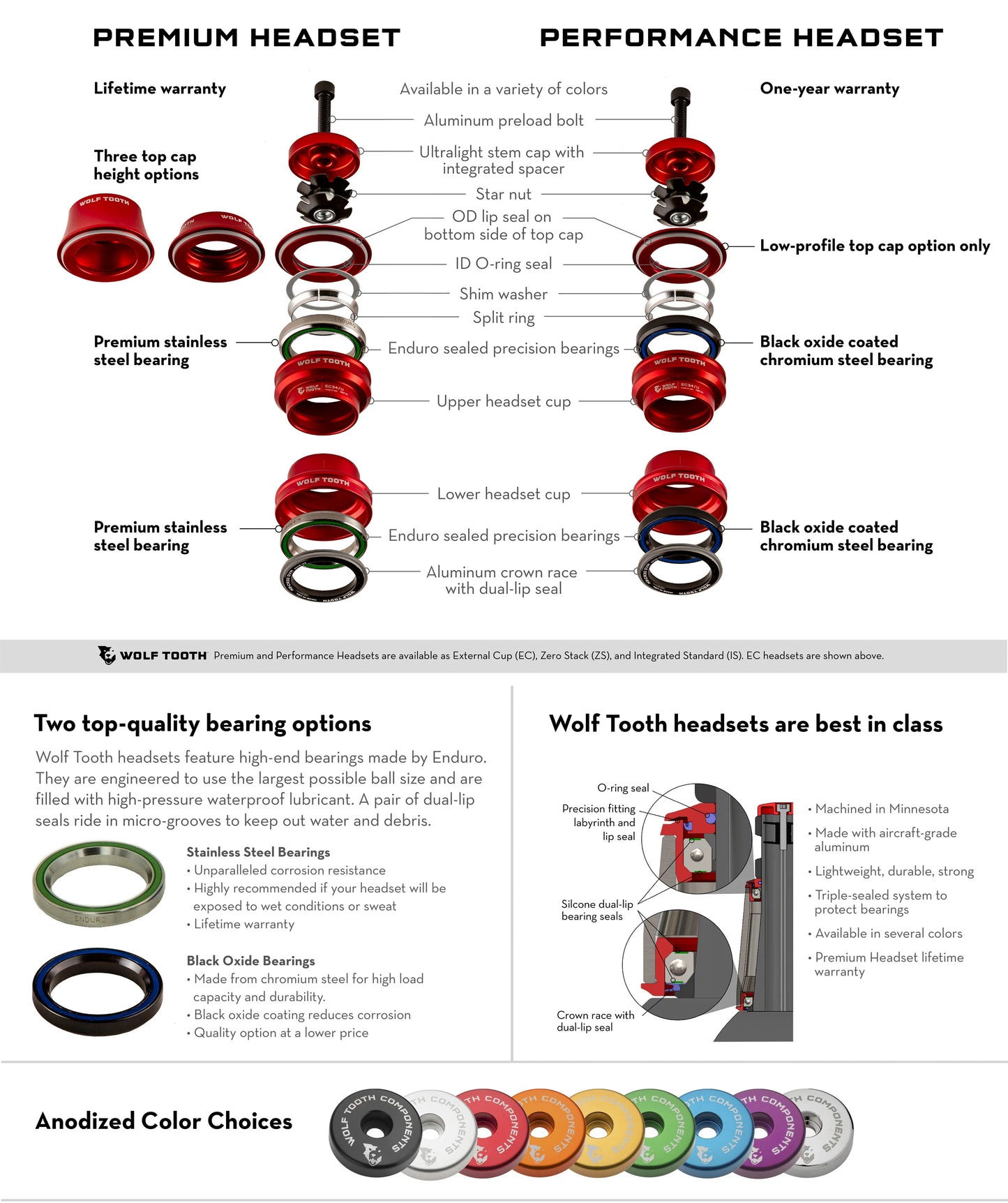 Wolf Tooth Performance Headset (ZS44 Upper & EC44/40 Lower - Others via Pre-Order)