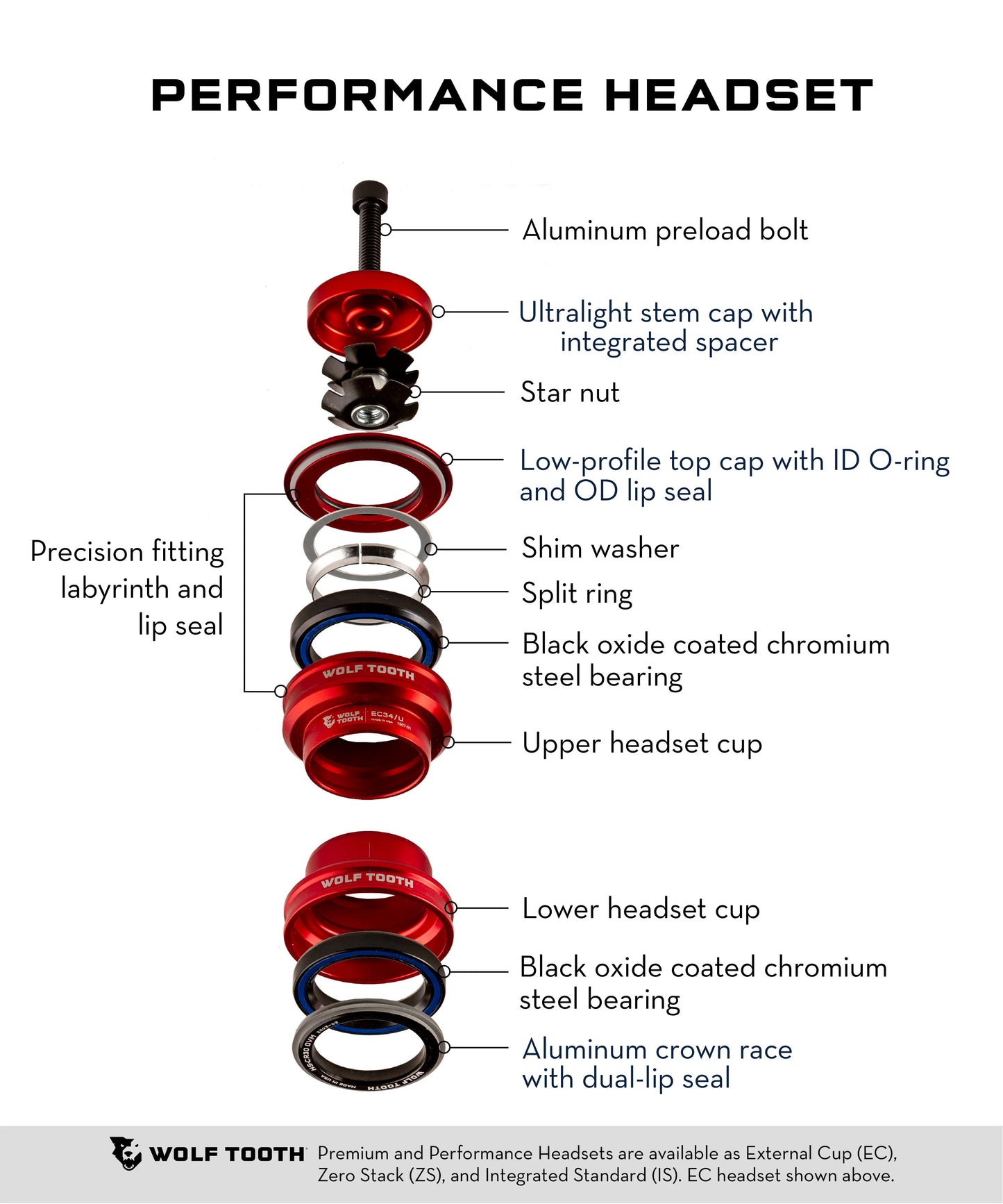 Wolf Tooth Performance Headset (ZS44 Upper & EC44/40 Lower - Others via Pre-Order)