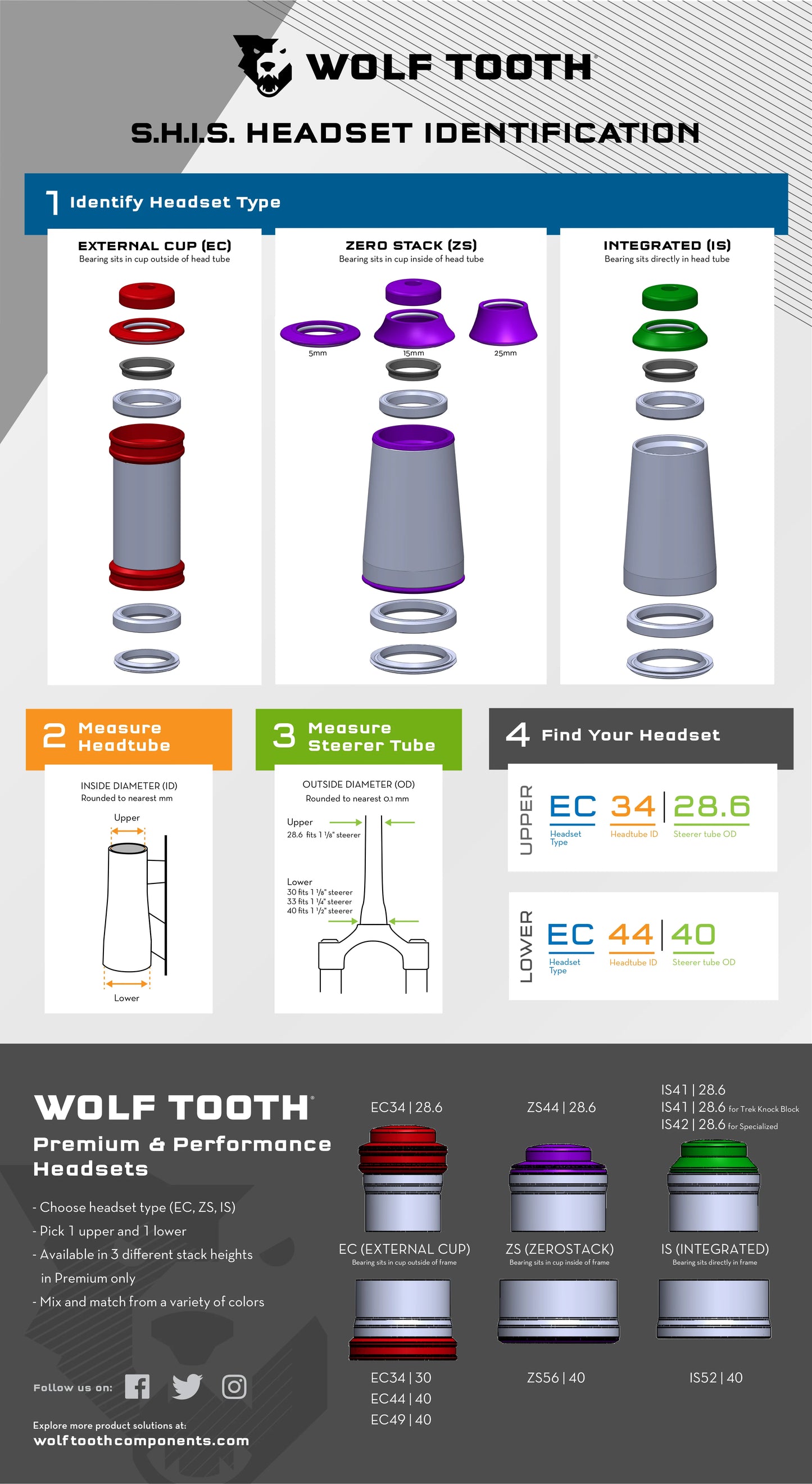 Wolf Tooth Performance Headset (ZS44 Upper & EC44/40 Lower - Others via Pre-Order)