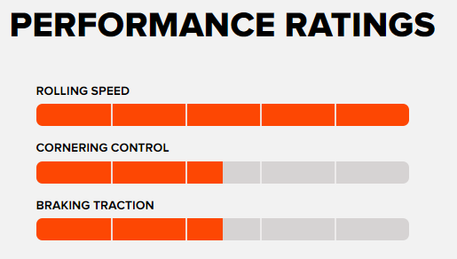 Maxxis Rekon Race 29 x 2.25 XC Tire (Wired)