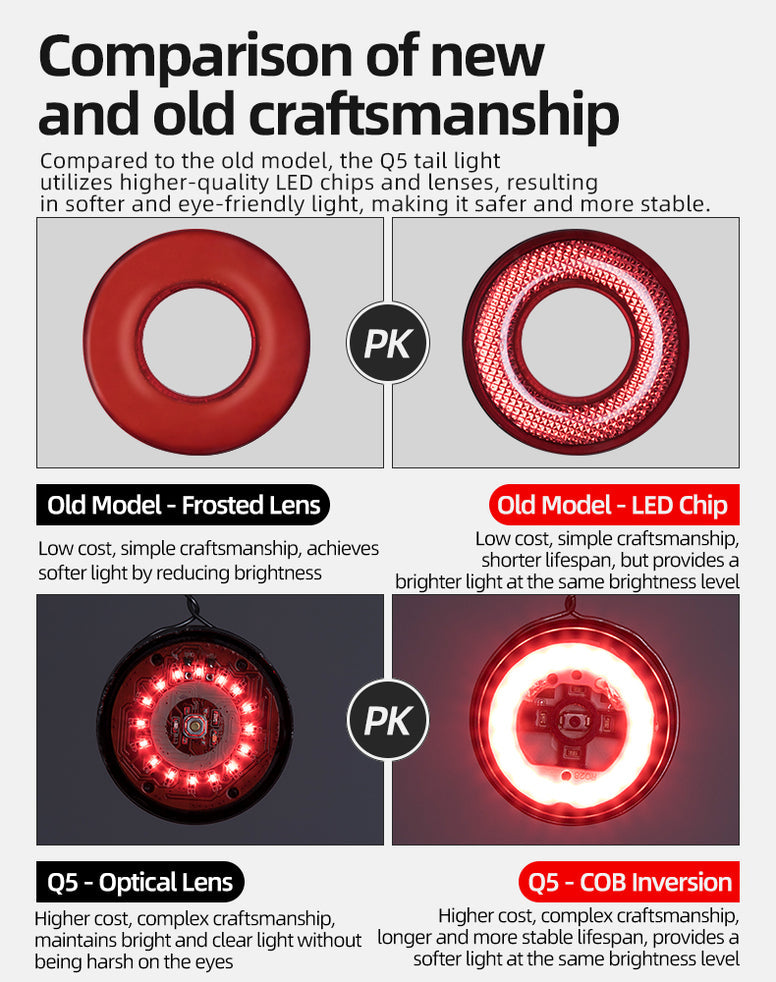 RockBros Q5 Smart Rear Tail Light 60 Lumen