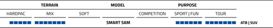 Schwalbe Smart Sam PF 700C x 35mm Knobby Tires
