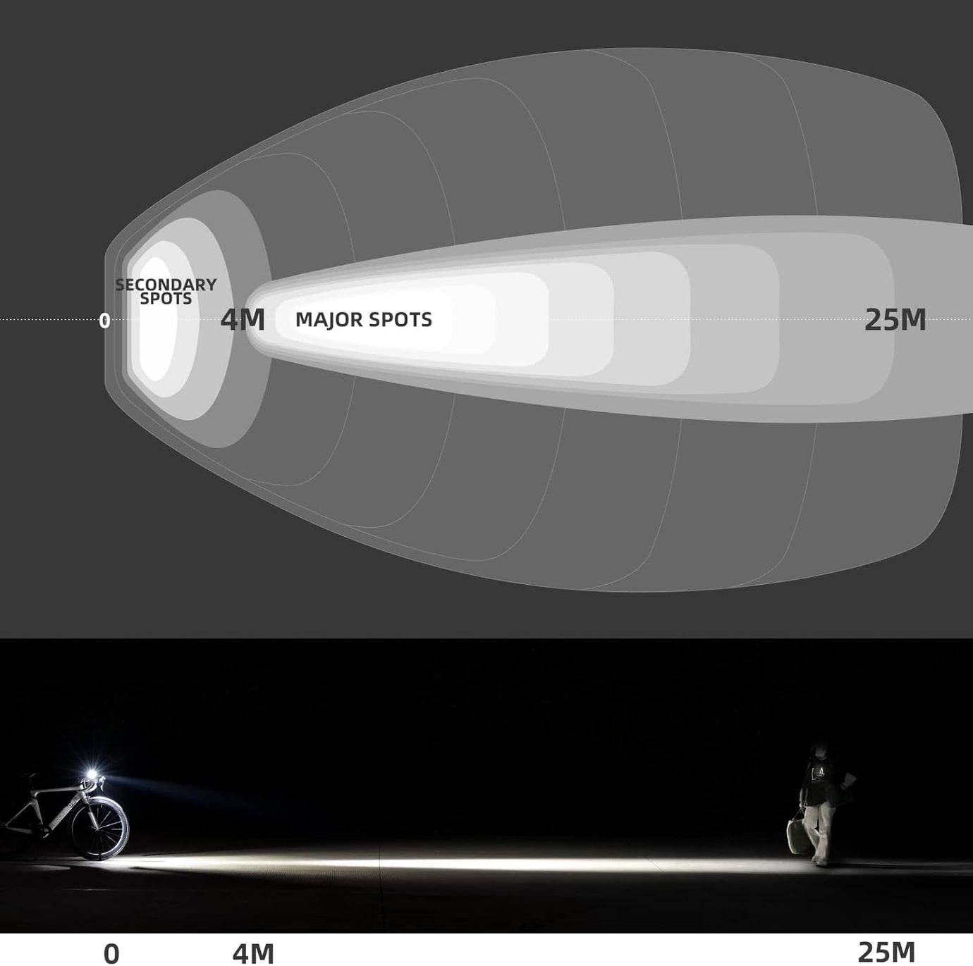 RockBros RHL Front Light 1000 Lumen