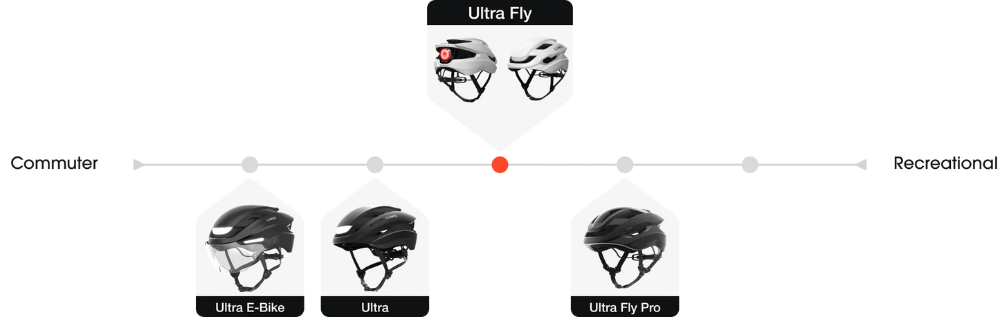 Lumos Ultra Fly helmet + Firefly light Bundle (MIPS)