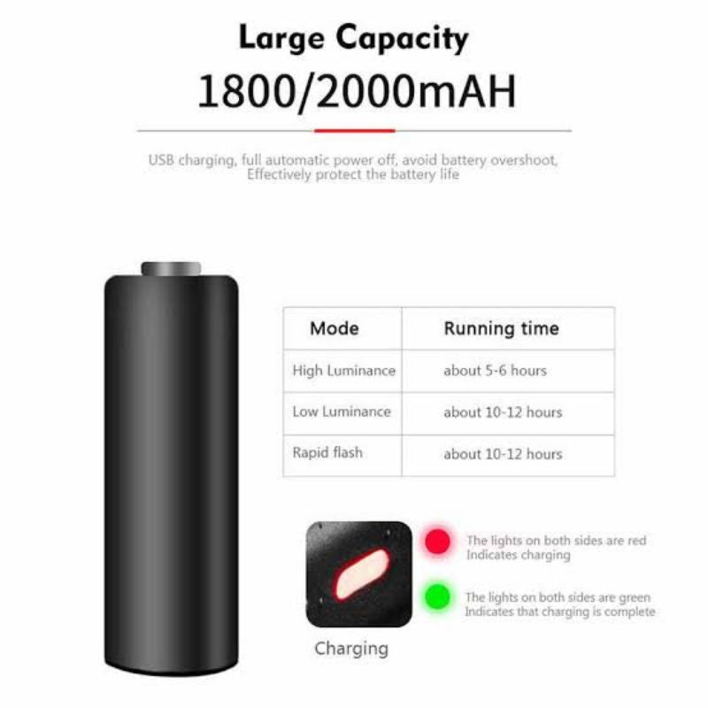 RockBros Front Light 400 Lumen