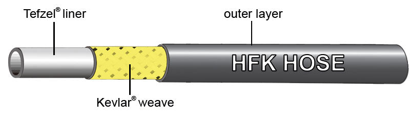 Jagwire Mountain Pro Hydraulic Brake Hose (3000mm)