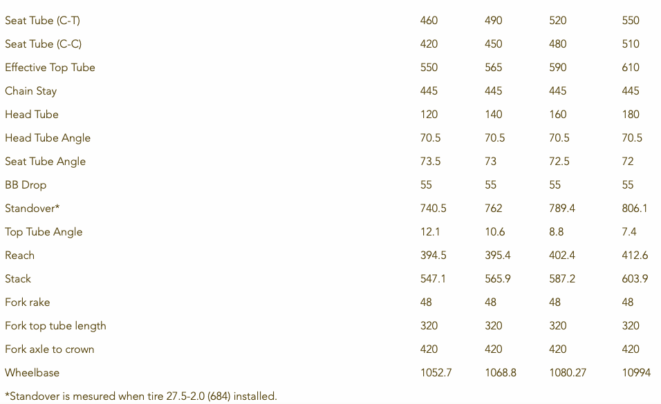 Blacksnow Pangaea MK2 Frameset