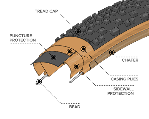 Teravail Rutland Durable Tires 700 x 38c (Tubeless Ready, Folding, Tanwall, Knobby)