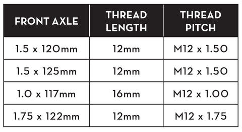 Wolf Tooth Wolf Axle for Road Forks 12mm x 1.5 TP x 120mm L