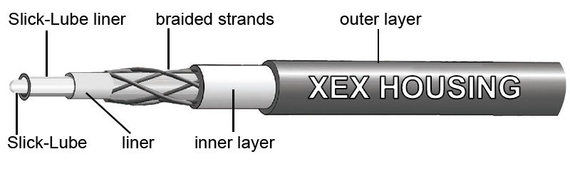Jagwire Cable Kit, Road 2x Elite Sealed Shift Kit