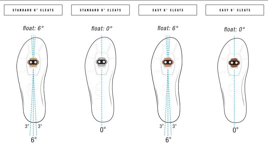 Crankbrothers Easy Release Cleat Kit