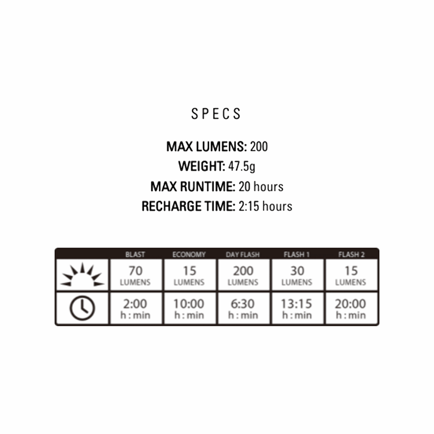 Lezyne KTV Drive Front Light