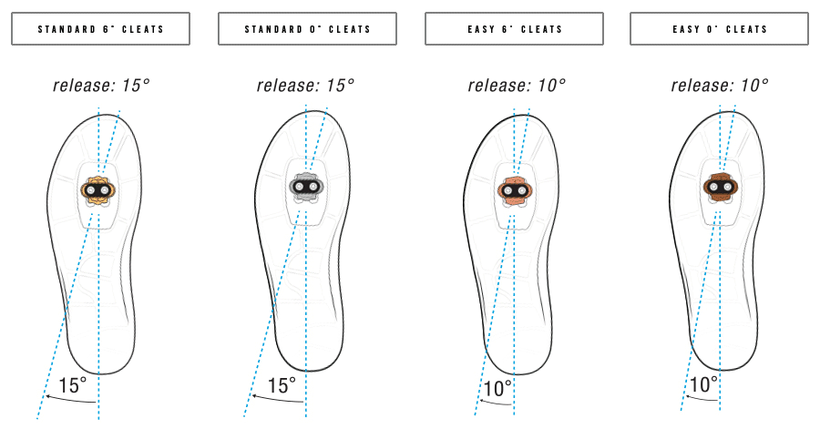 Crankbrothers Premium Cleat Kit