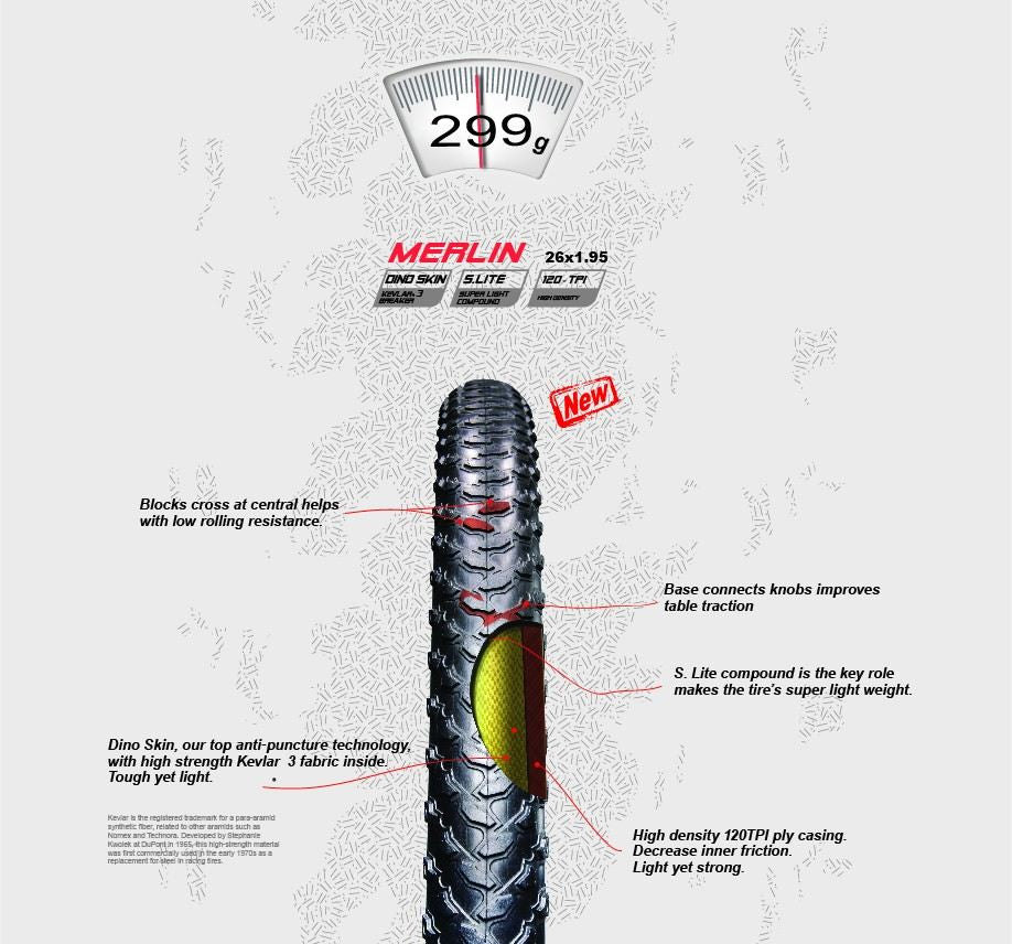 Chaoyang Merlin 29 x 1.95in XC MTB Tire (Tubeless Ready)