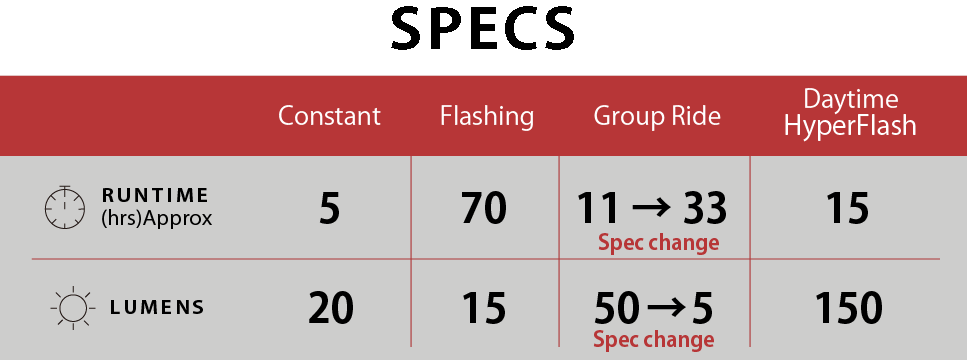 CatEye TL-LD800 Viz150 Tail Light