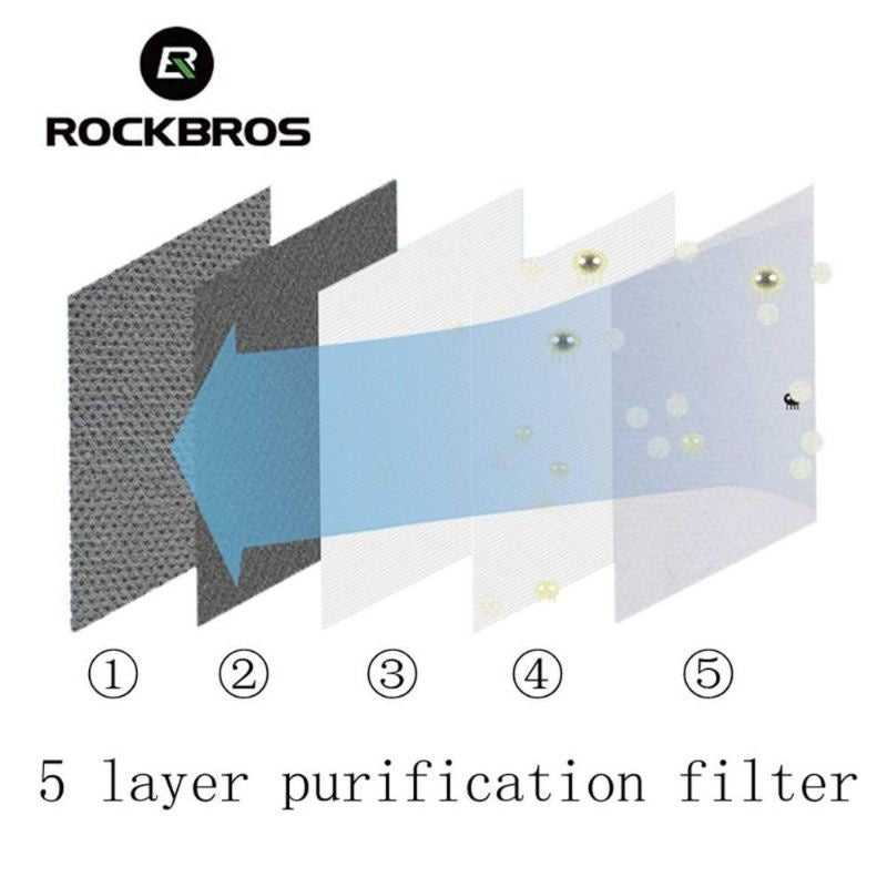 RockBros KN95 Inner Mask Filter Refill (No Valves)