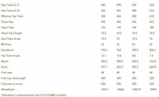 Blacksnow Pangaea MK2 Frameset