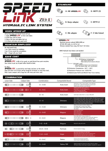 Zeno Speedlink Hydraulic Link System Hydraulic Hose for Shimano or SRAM